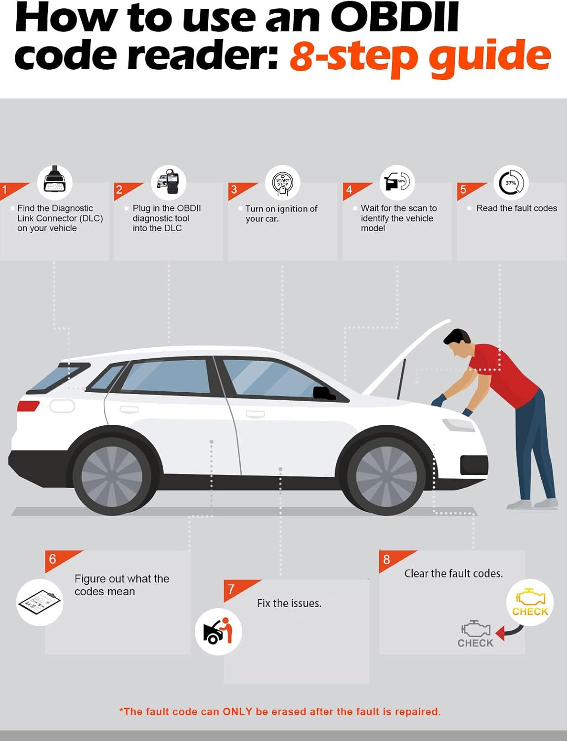 Unlock Your Car's Potential with the AD310 Classic Enhanced Universal OBD II Scanner - Effortlessly Read and Clear Engine Fault Codes for 1996 and Newer Vehicles!