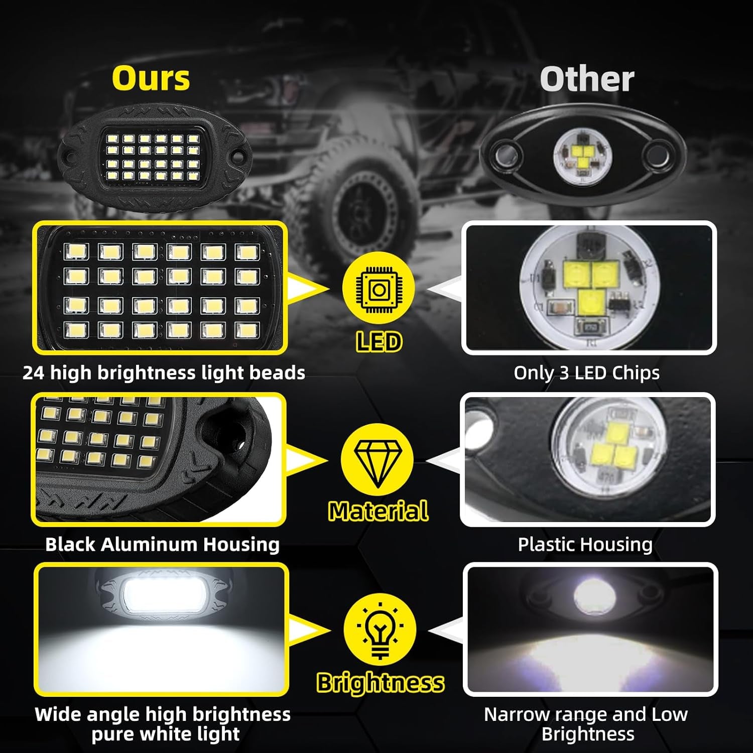 Illuminate Your Ride with 20 Pods of Alloy Pure White LED Rock Lights - Super Bright 6500K Waterproof Underglow Kit for Trucks, Trailers, and Off-Road Adventures