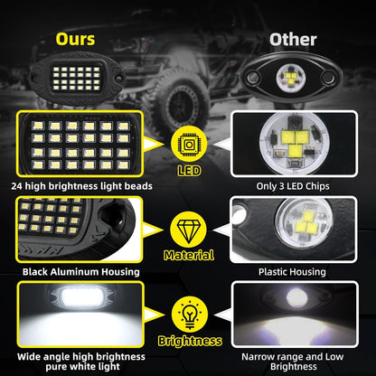 Illuminate Your Ride with 20 Pods of Alloy Pure White LED Rock Lights - Super Bright 6500K Waterproof Underglow Kit for Trucks, Trailers, and Off-Road Adventures